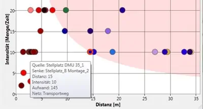 Screenshot Beispiel eines DI-Diagramm