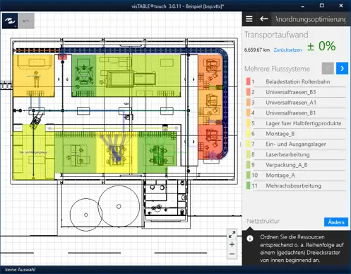 factory layout evaluation in the visTABLE software