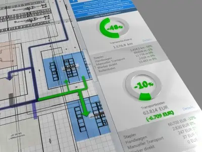 3D-Illustration zur Layoutbewertung in visTABLE